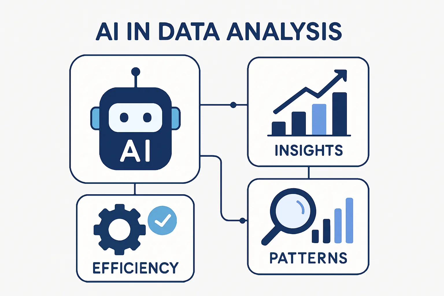 The Biggest Benefits of AI in Data Analysis
