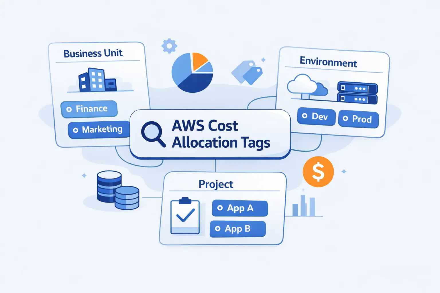 Types of AWS Cost Allocation Tags