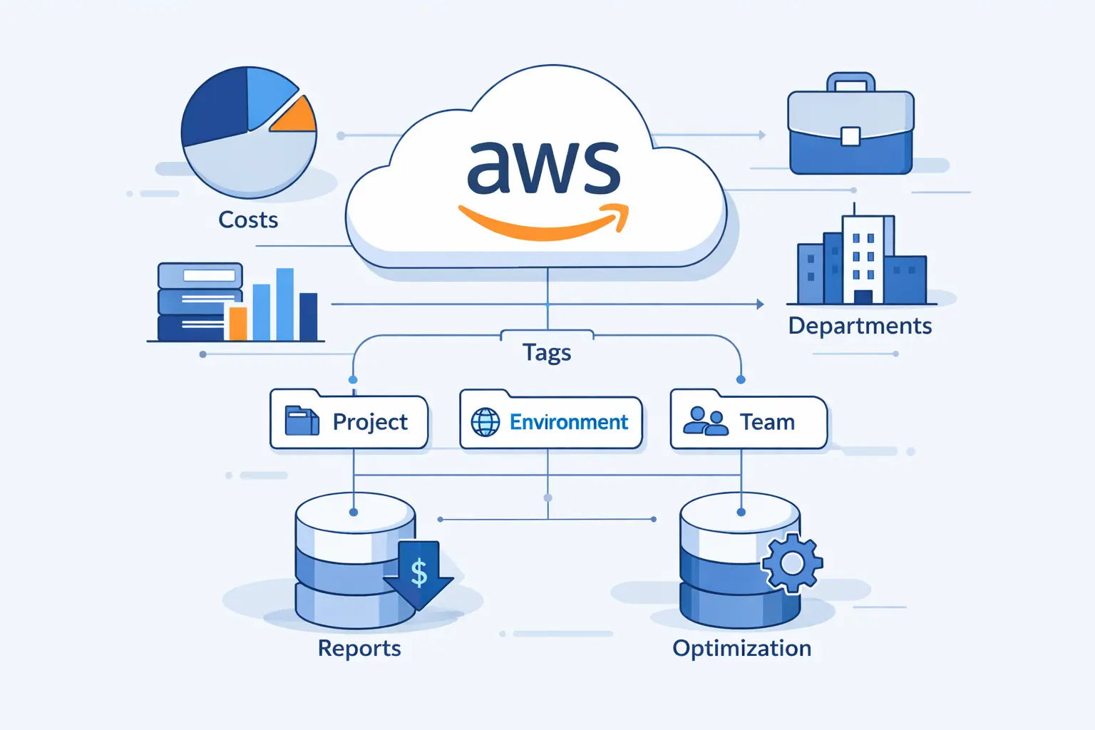 What AWS Cost Allocation Tags Are and Why They Matter