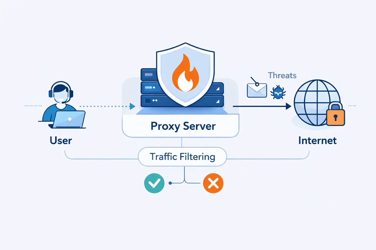 What Is a Proxy Firewall?