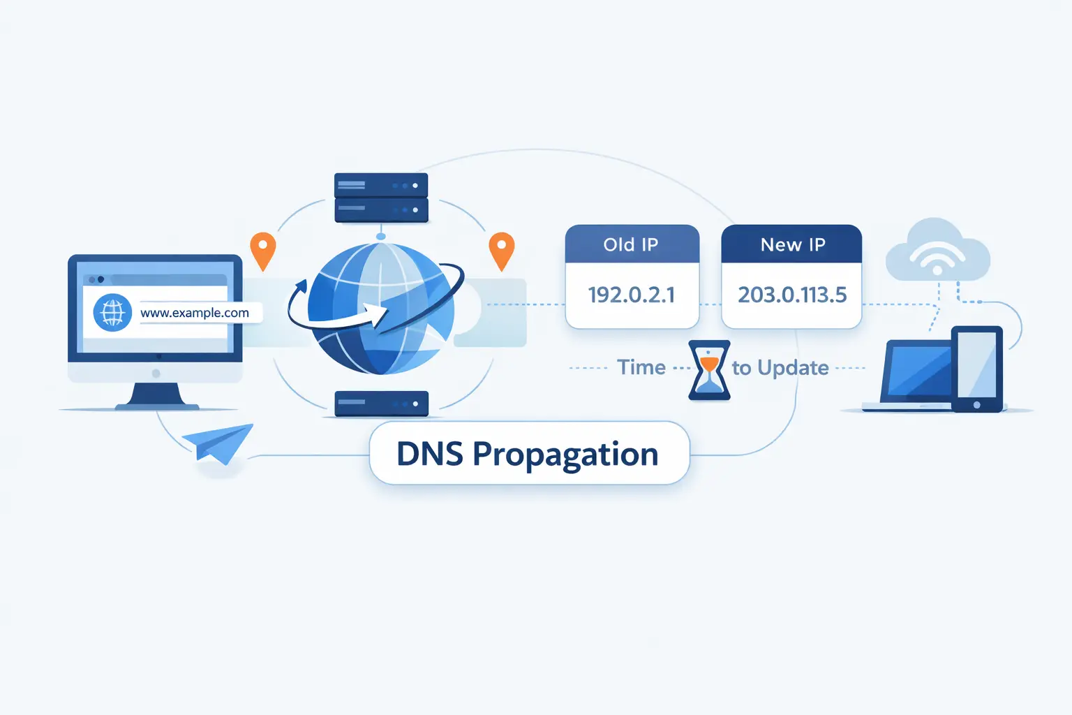 What Is DNS Propagation and Why Does It Matter?