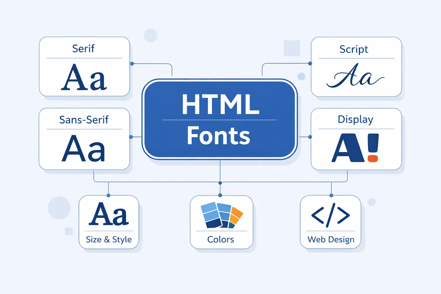 What Types of HTML Fonts Are Available?