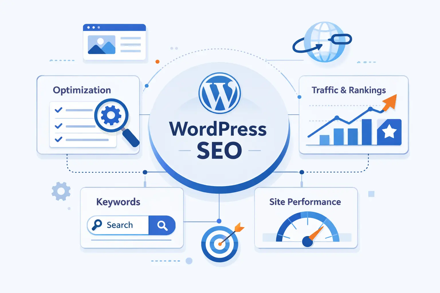 What WordPress SEO Setup Means and Why It Matters