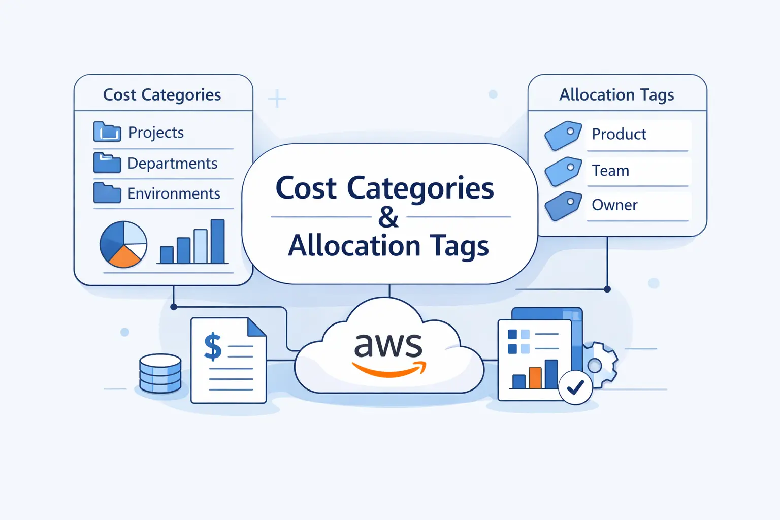 When to Use AWS Cost Categories with AWS Cost Allocation Tags