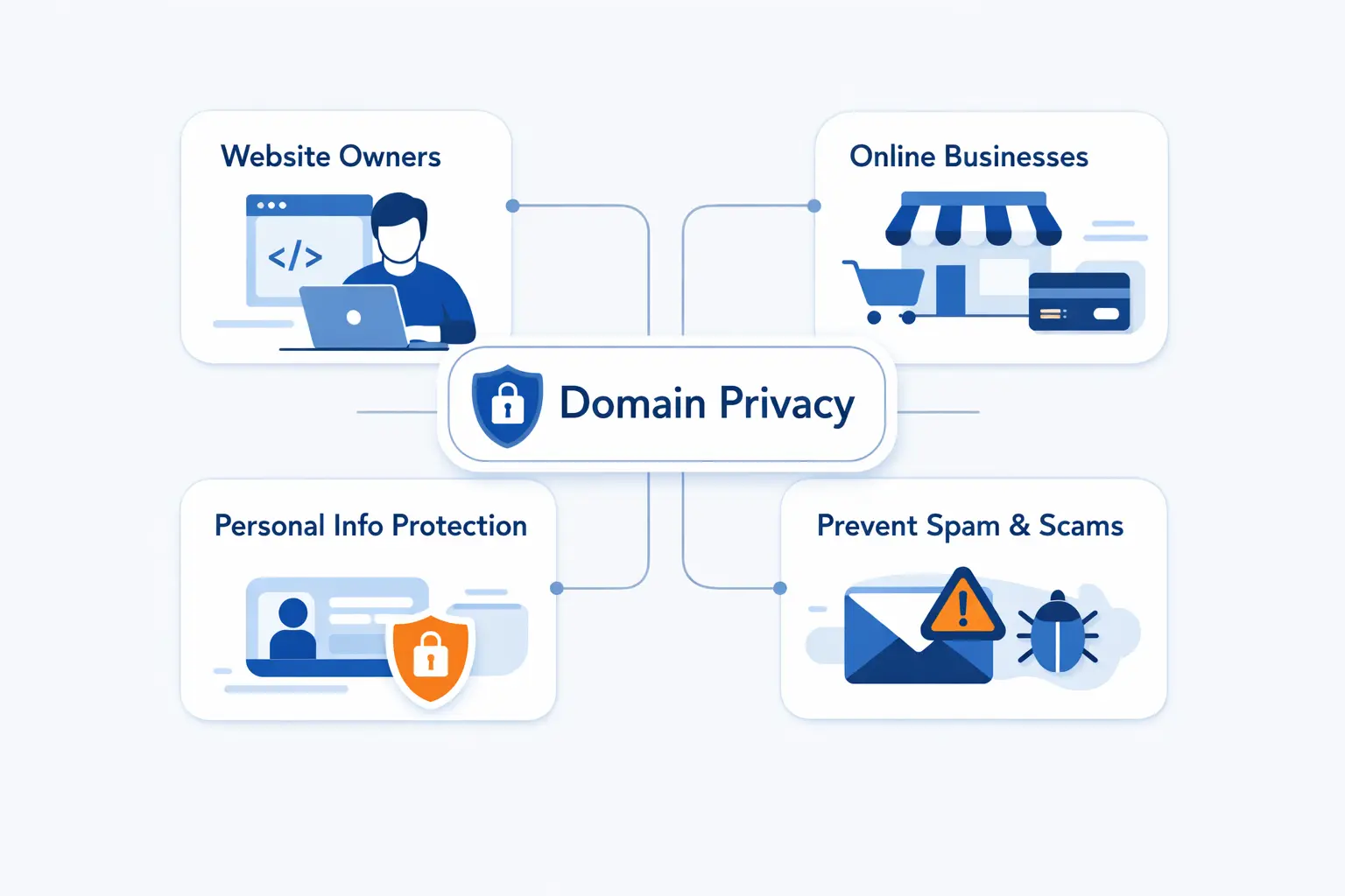 Who Should Use Domain Privacy
