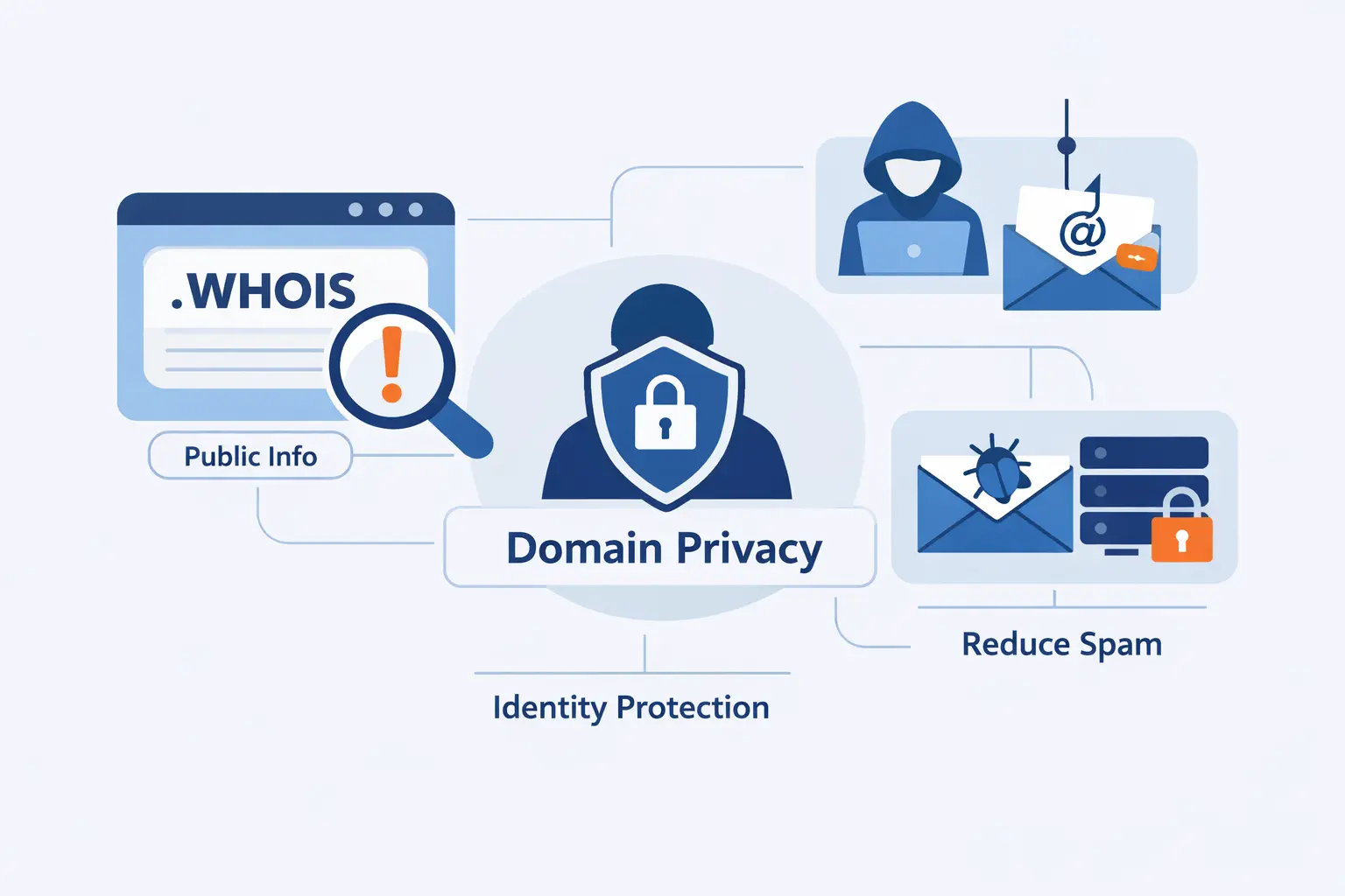 Why Domain Privacy Matters