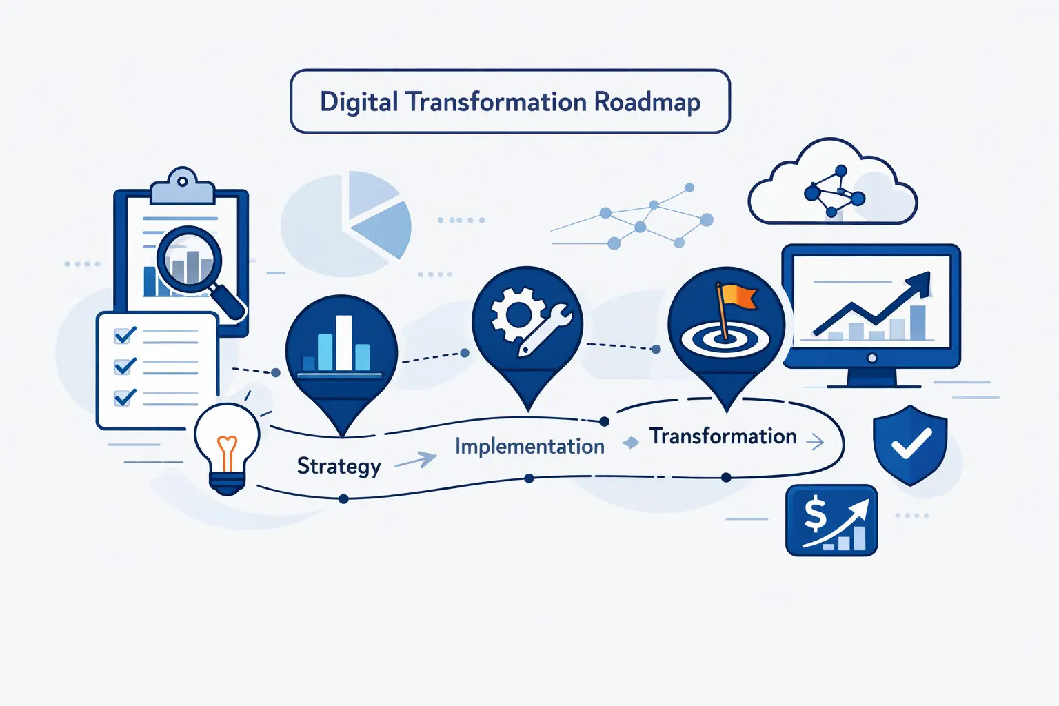 A Research Informed Roadmap for Digital Transformation for SMEs