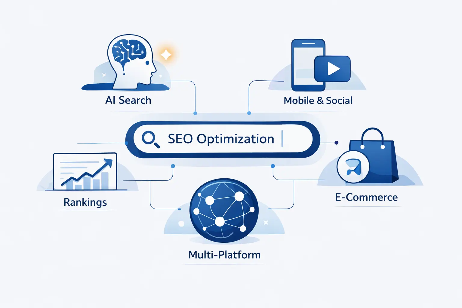 Adapt SEO for AI Search and Other Platforms