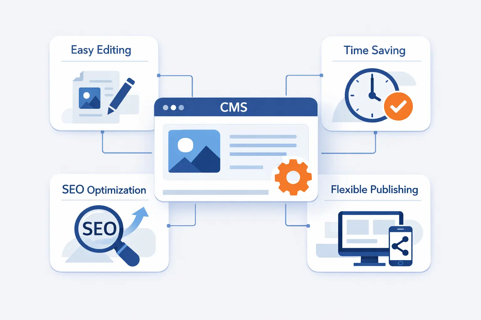 Benefits of a Content Management System