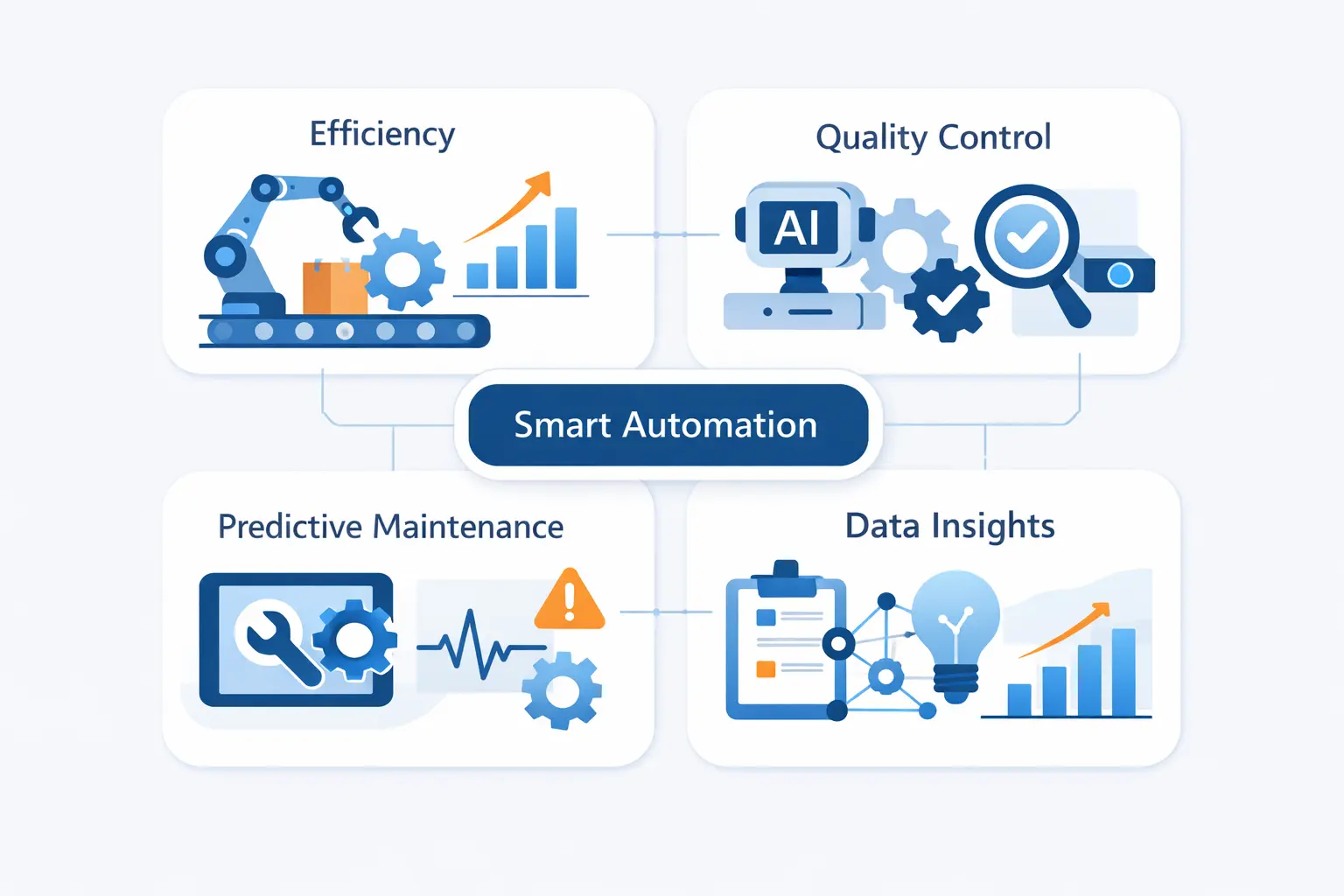Benefits of AI in Manufacturing