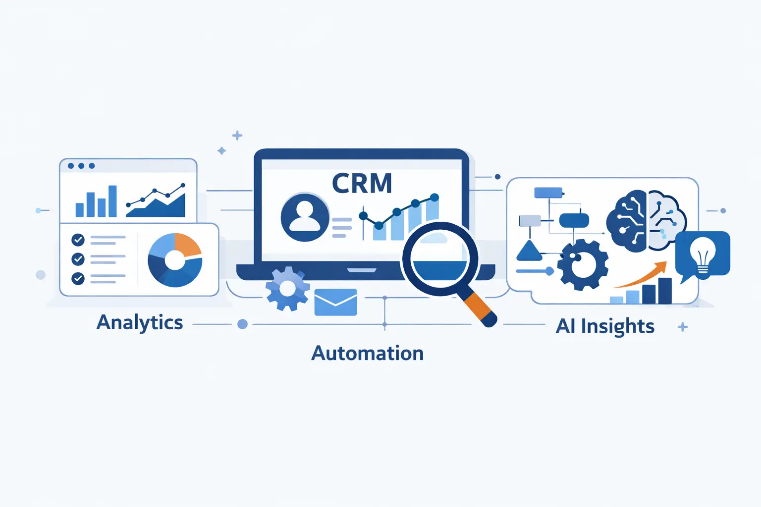 Benefits of CRM Analytics, Automation, and AI.