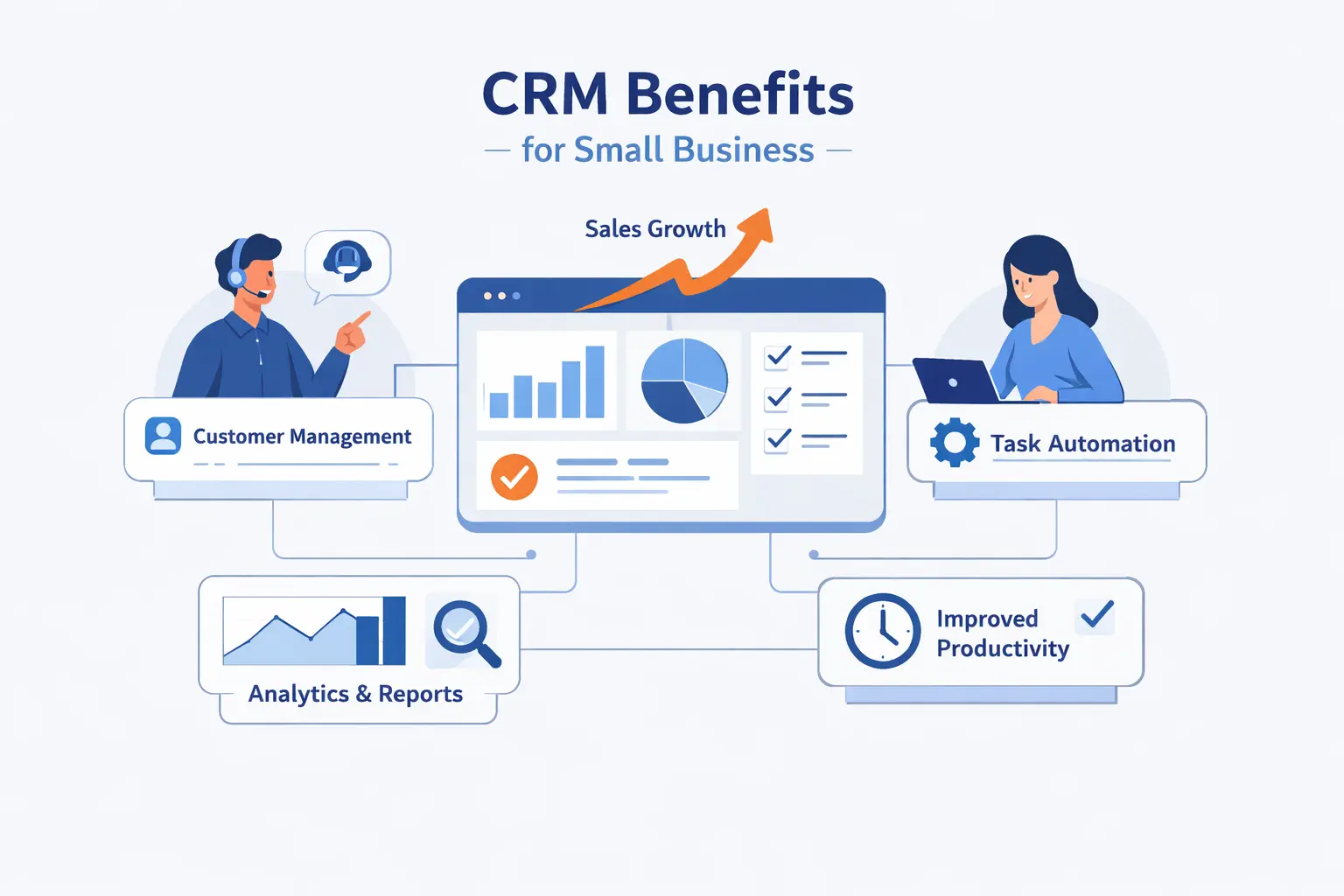 Benefits of CRM for Small Businesses.