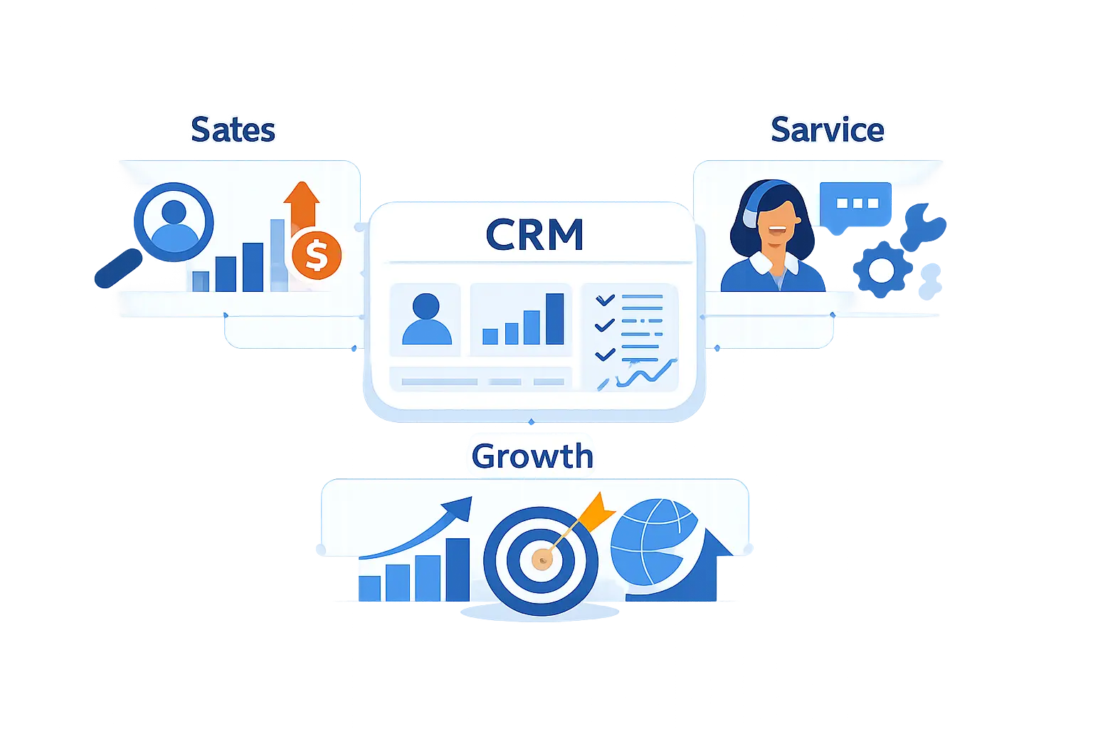 Benefits of CRM: Key Advantages for Sales, Service, and Business Growth.