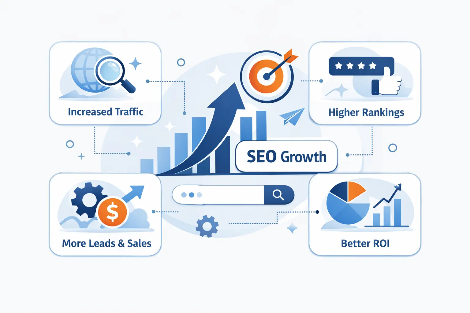 Benefits of SEO for Business Growth