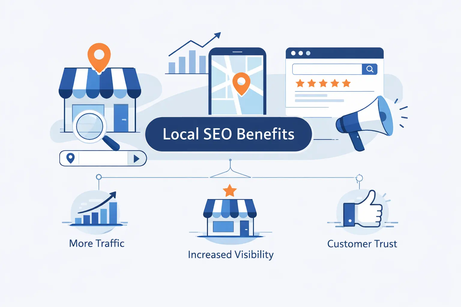 Benefits of SEO for Local Search Visibility
