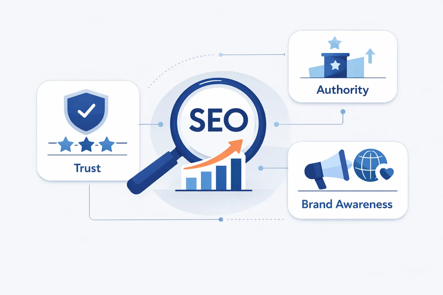 Benefits of SEO for Trust, Authority, and Brand Awareness