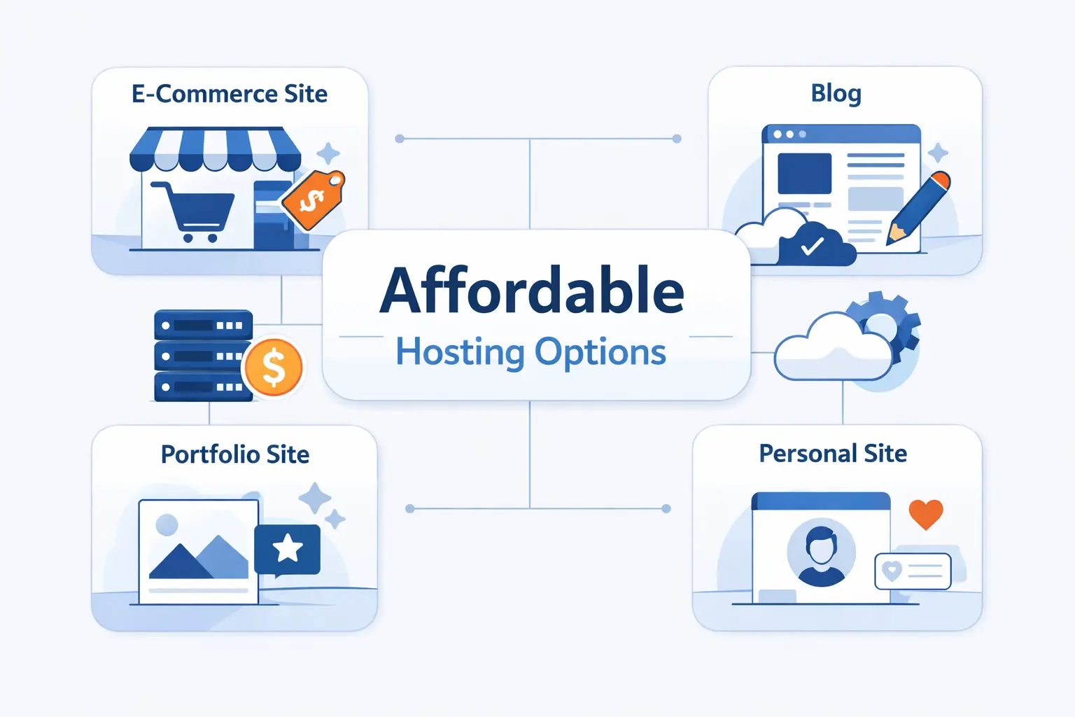 Best Cheap Hosting Setups by Website Type