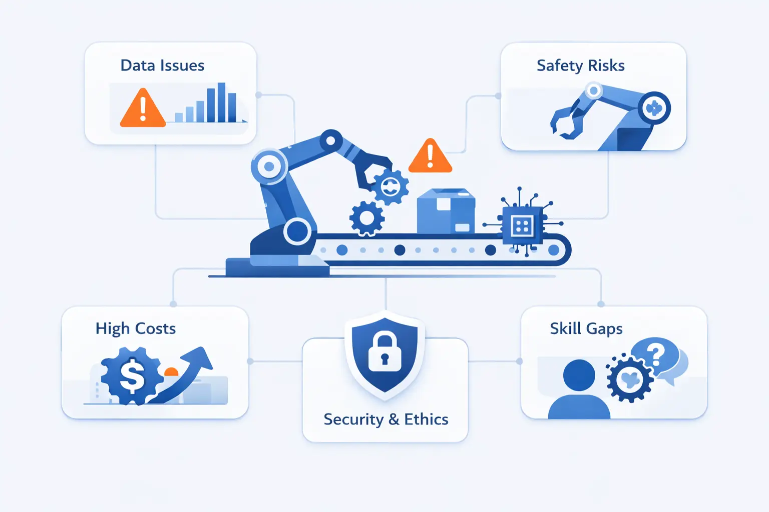 Challenges of AI in Manufacturing