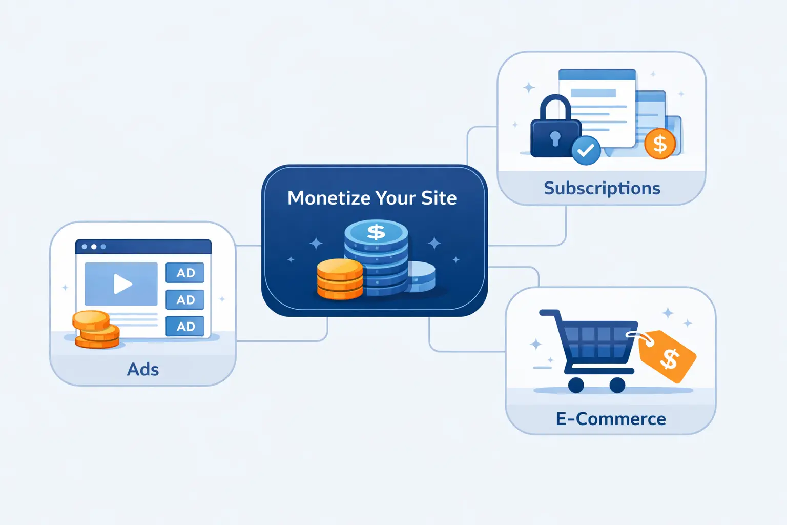 Choose the Right Monetization Model for Your Site