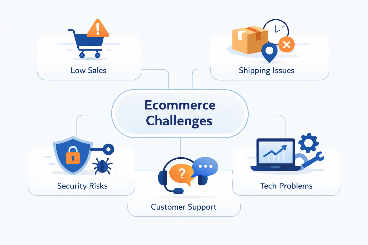 Common Challenges New Ecommerce Businesses Must Solve