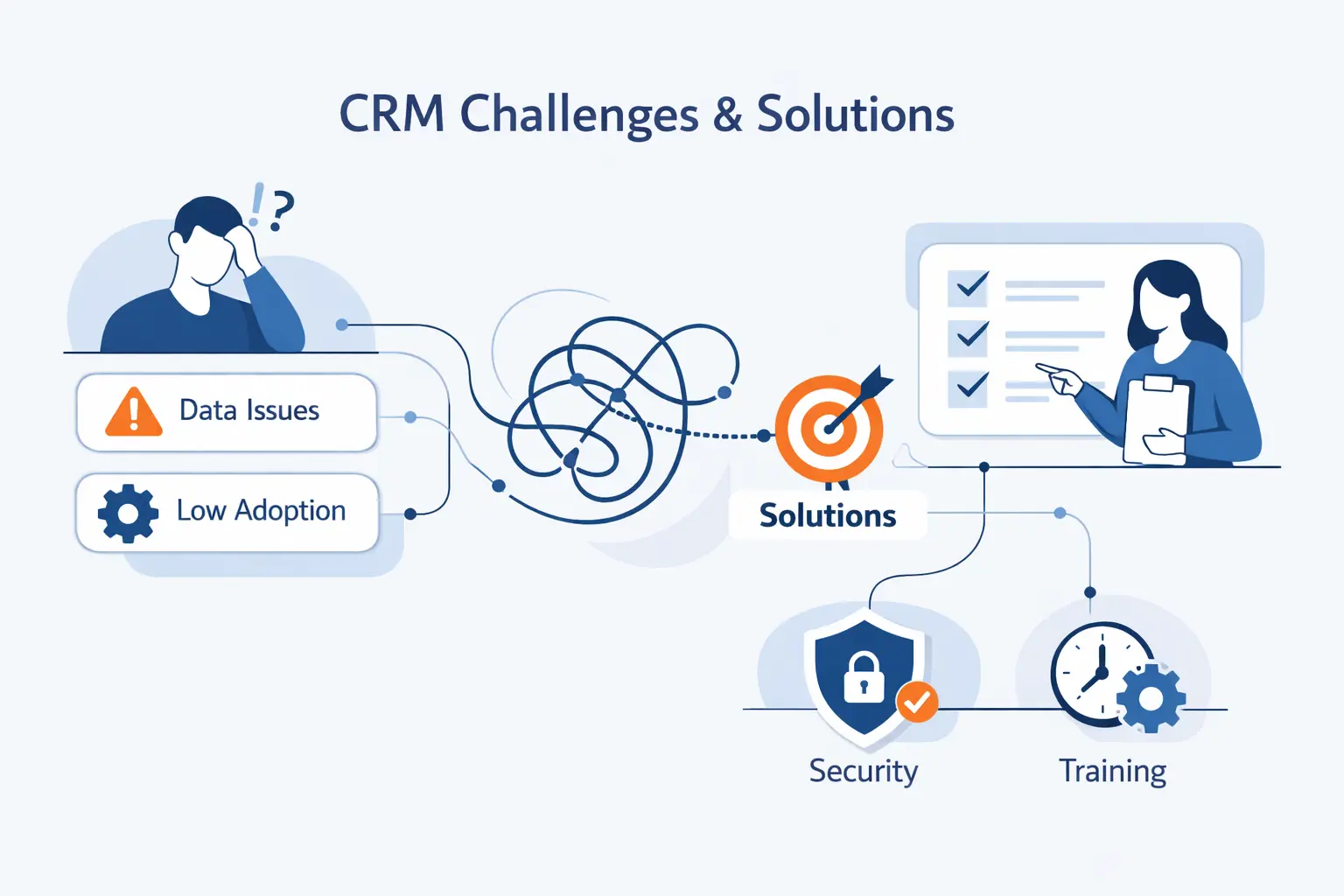 Common CRM Challenges and How to Avoid Them.