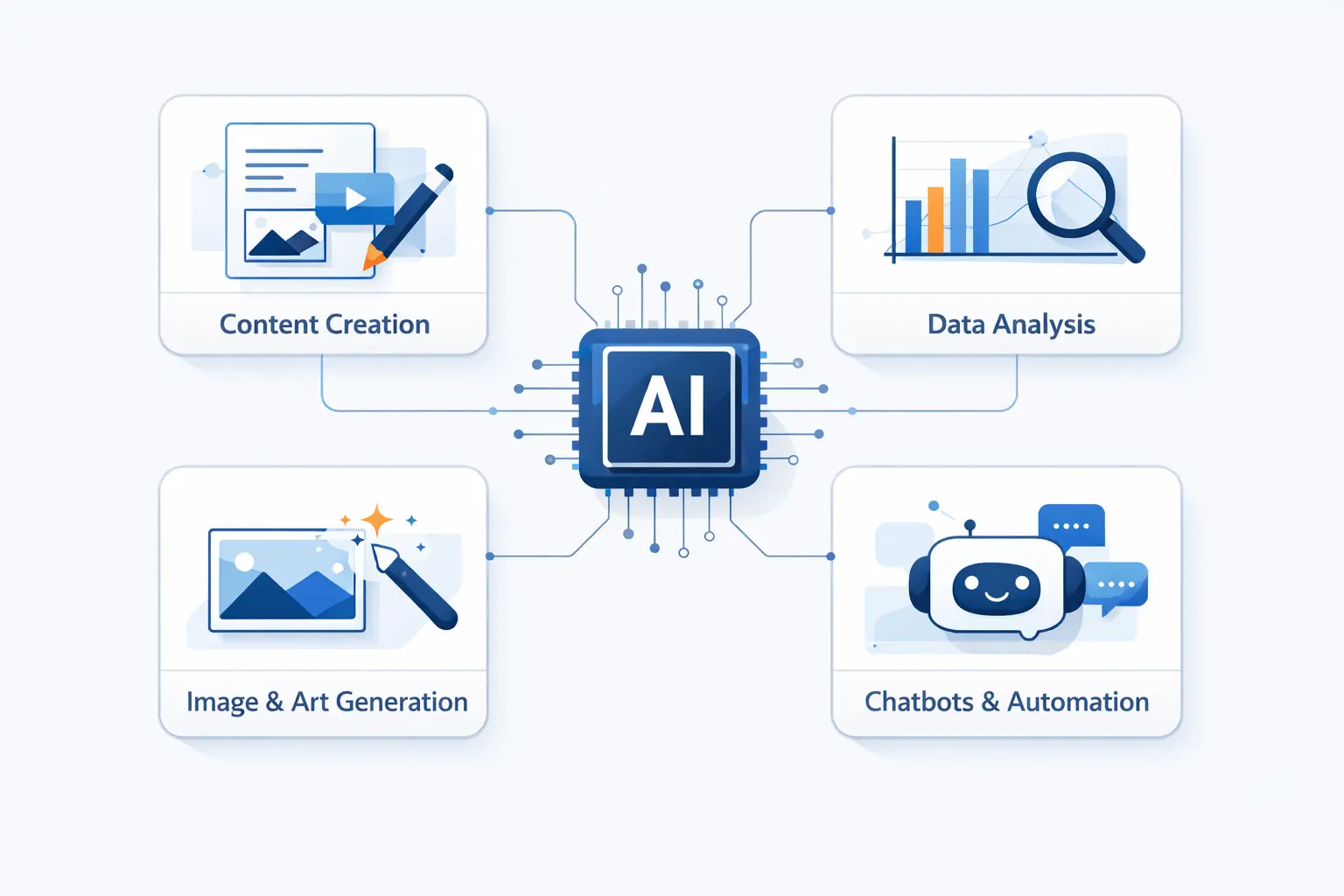 Common Use Cases for AI and Generative AI