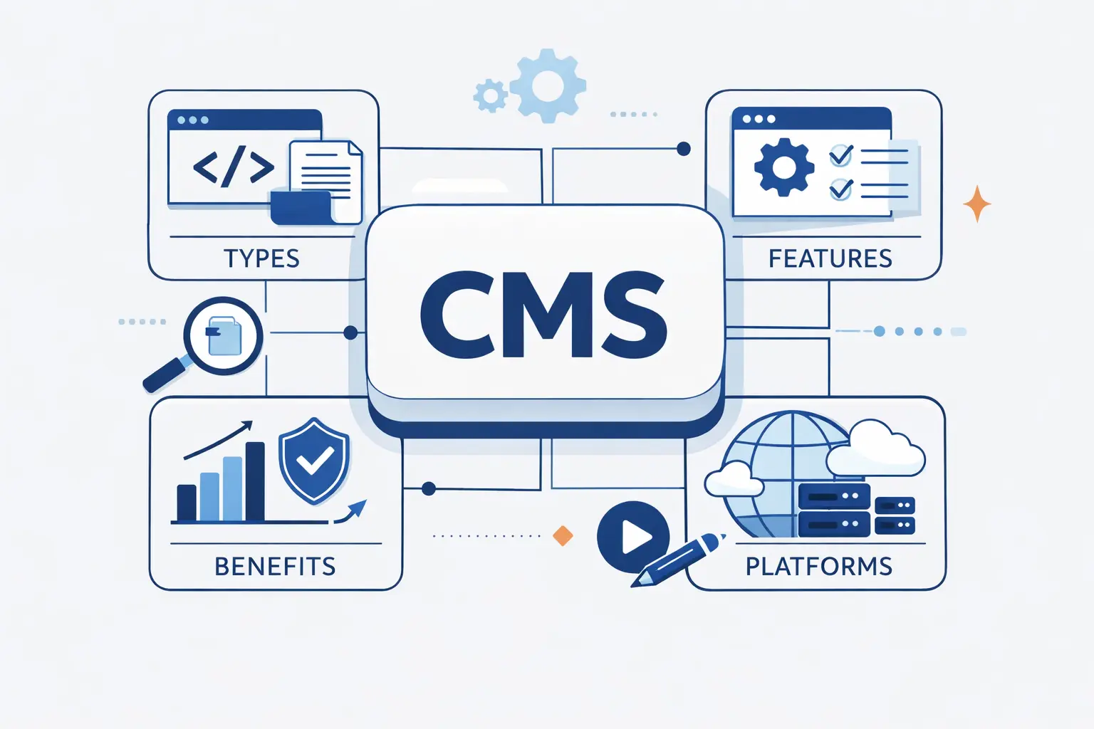 Content Management System Guide: Types, Features, Benefits, and Best Platforms