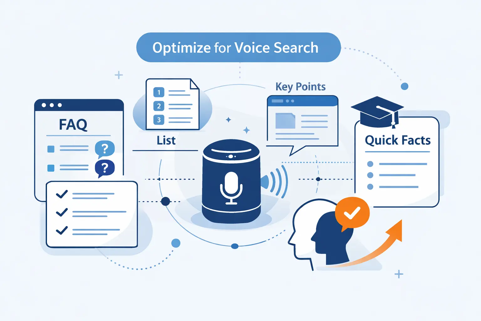 Content Structures That Help Win Voice Answers