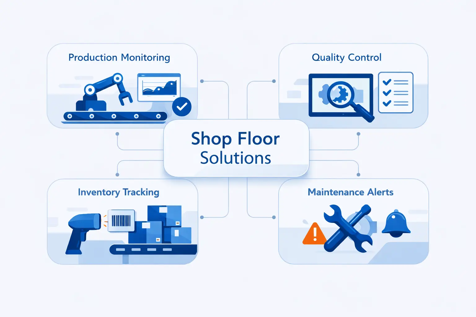 Core Use Cases on the Shop Floor