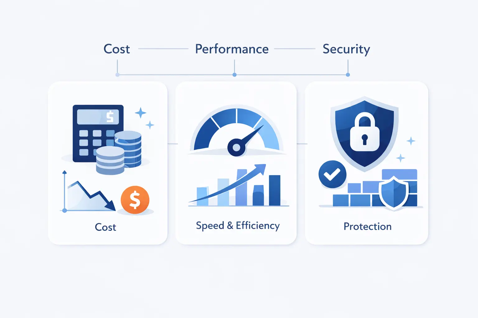 Cost, Performance, and Security Comparison