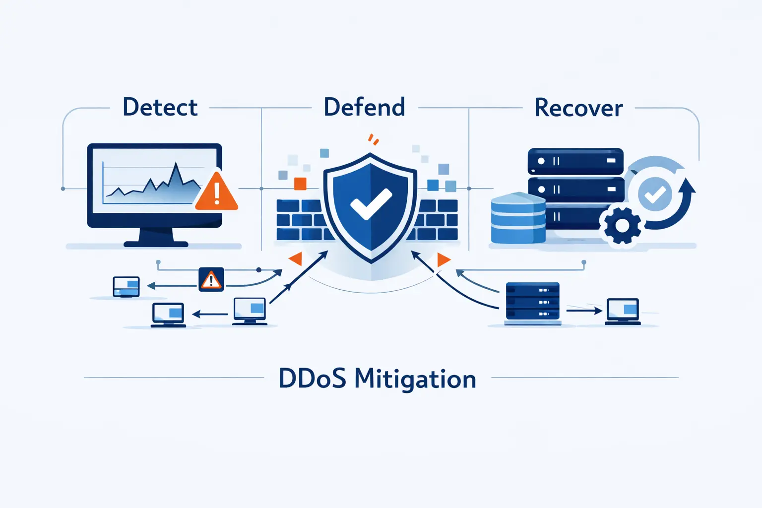 DDoS Mitigation: How to Detect, Defend, and Recover From Modern Attacks