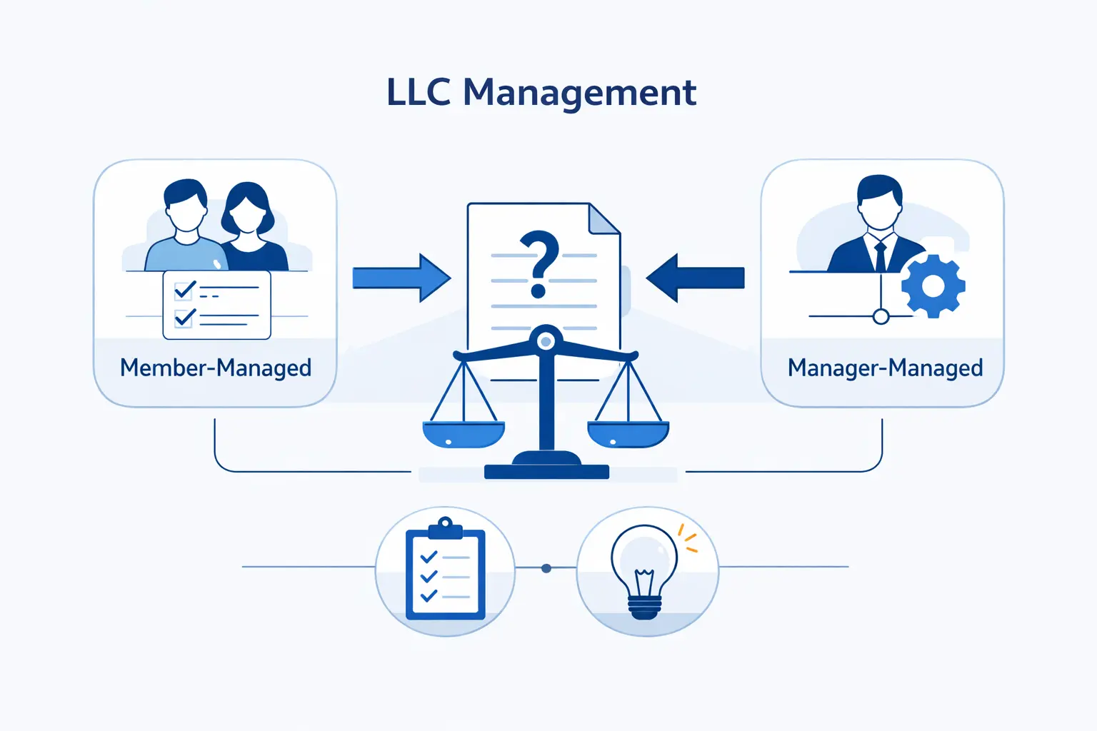 Decide How Your LLC Will Be Managed