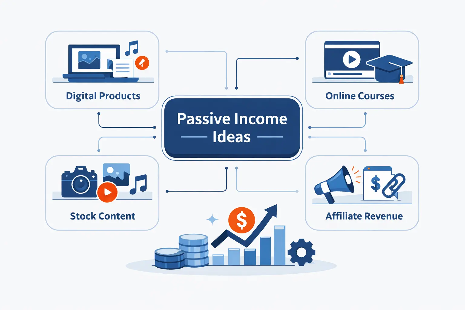 Digital and Creative Passive Income Ideas