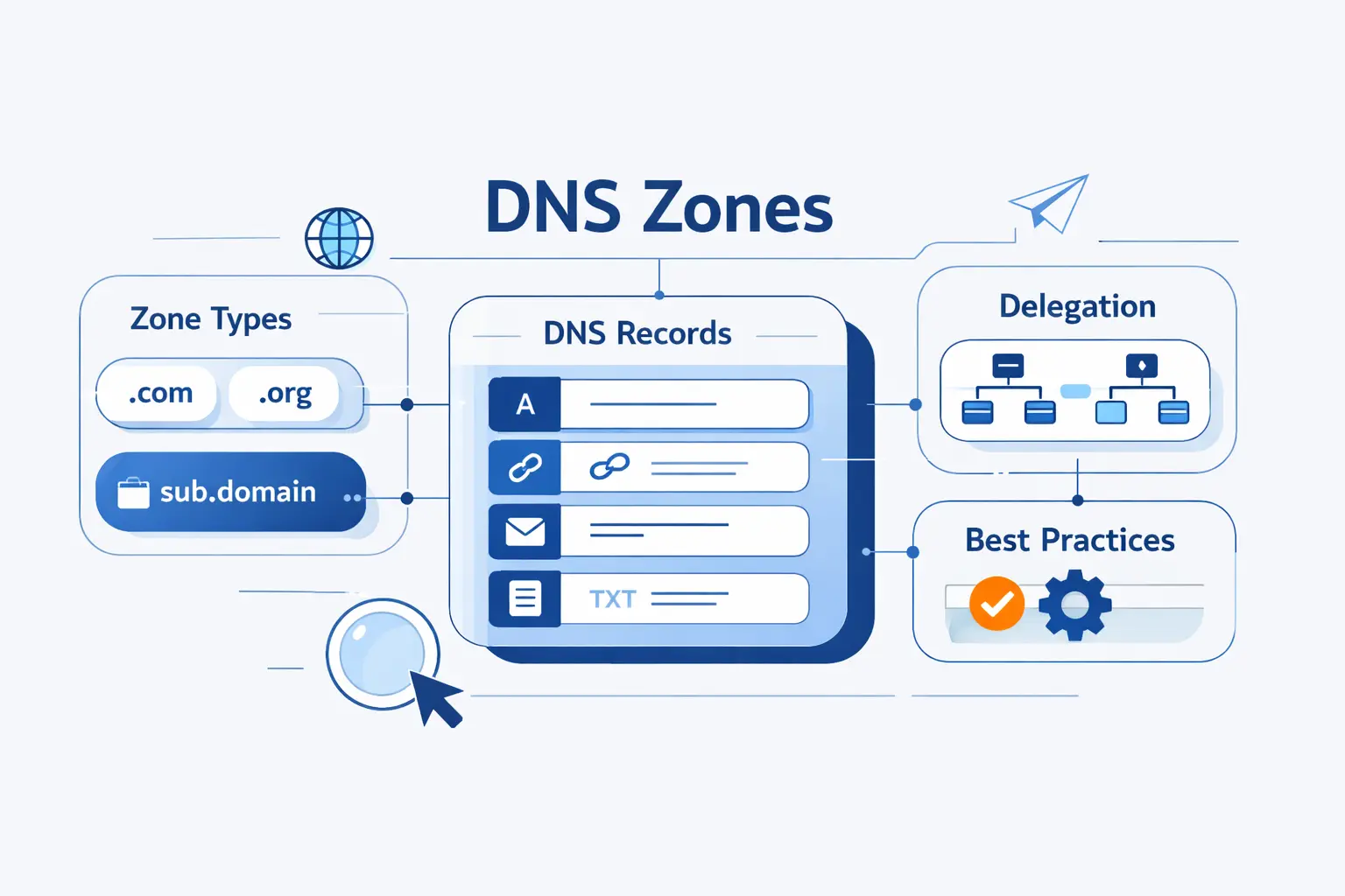 DNS Zones: Types, Records, Delegation, and Best Practices