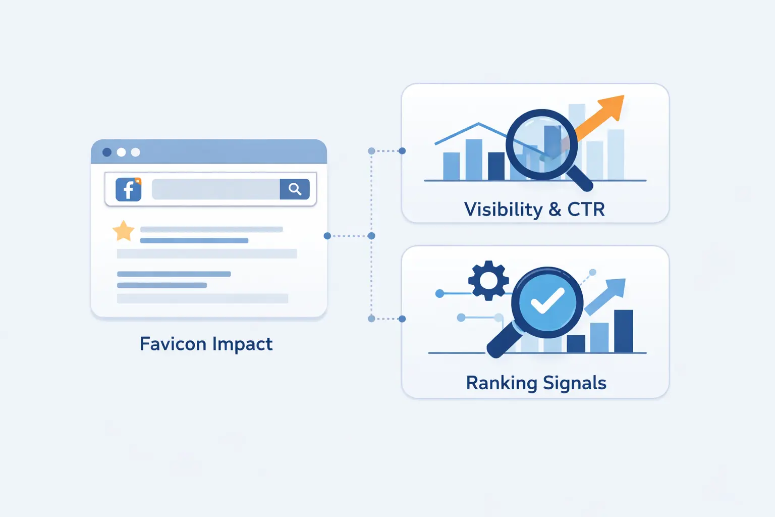 Do Favicons Affect SEO