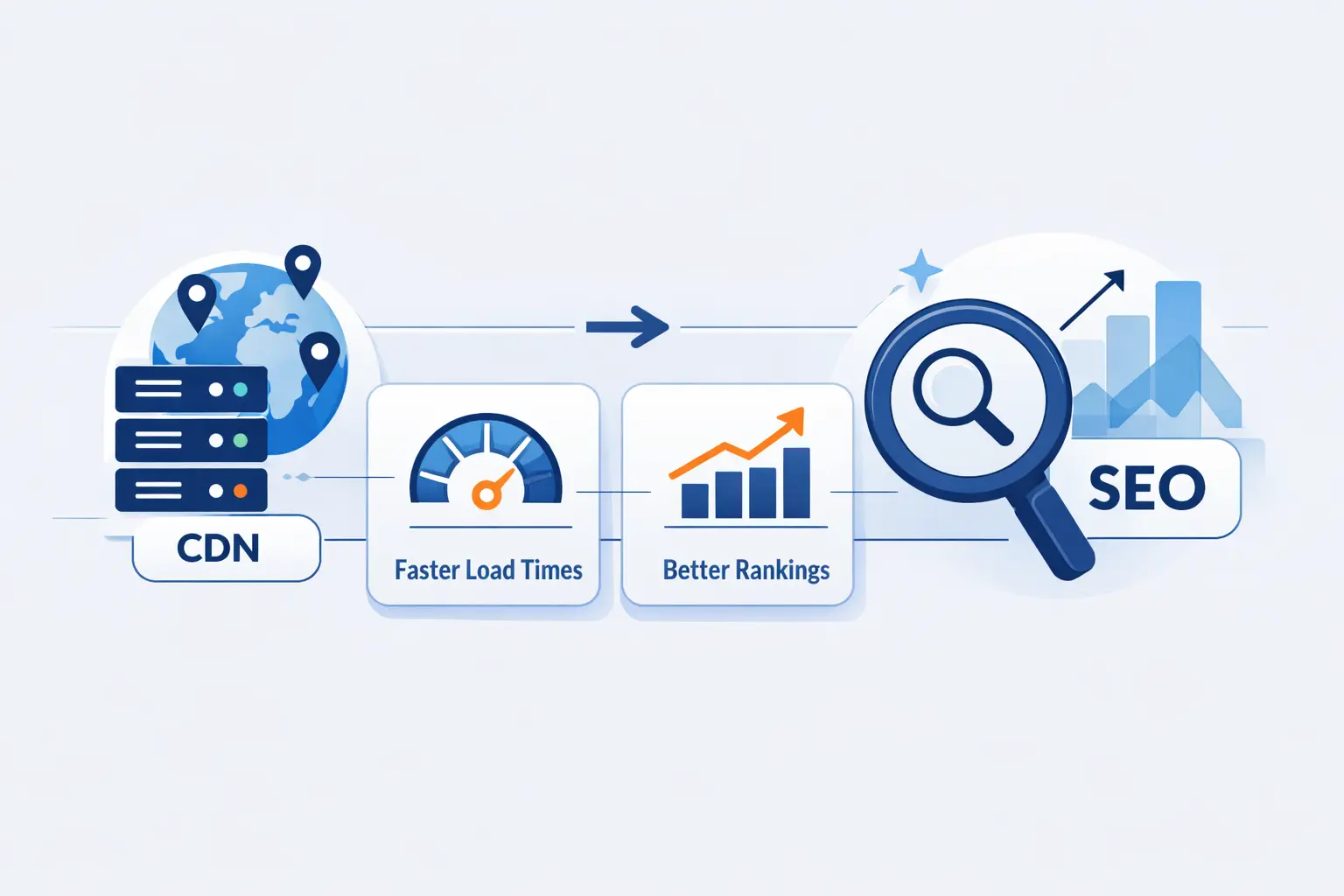 Does CDN Affect SEO? A Practical Guide to Speed, Rankings, and Setup