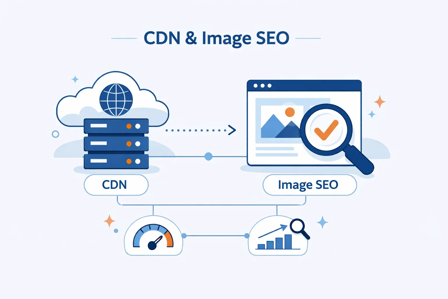 Does Hosting Images on a CDN Affect Image SEO?