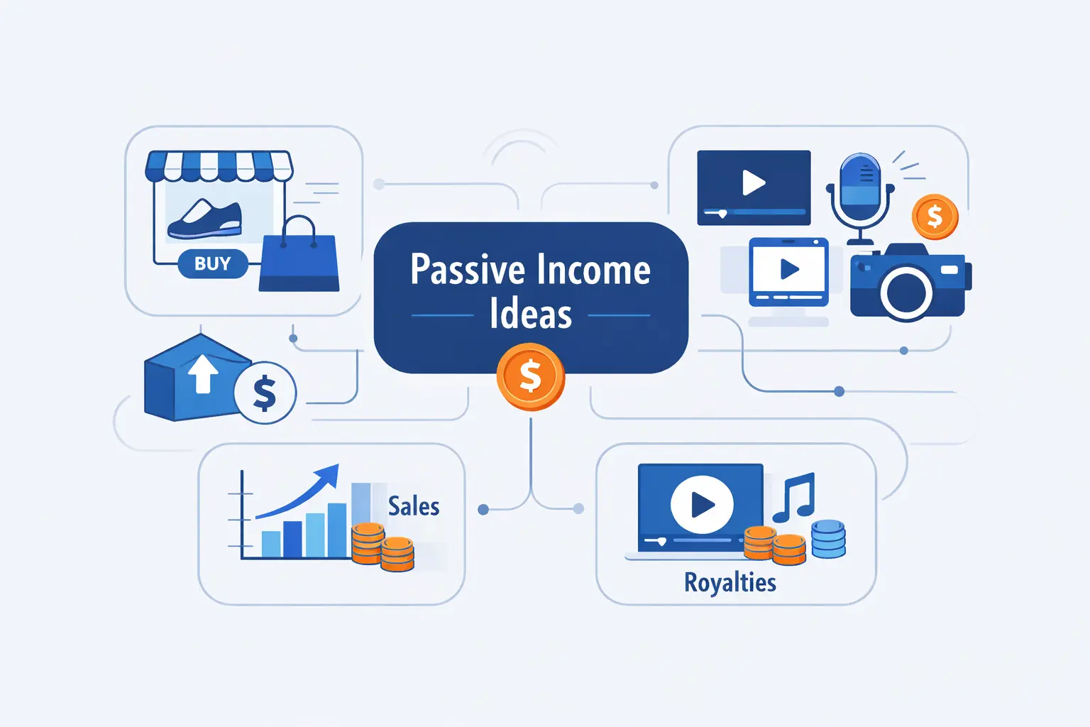 Ecommerce and Media Passive Income Ideas