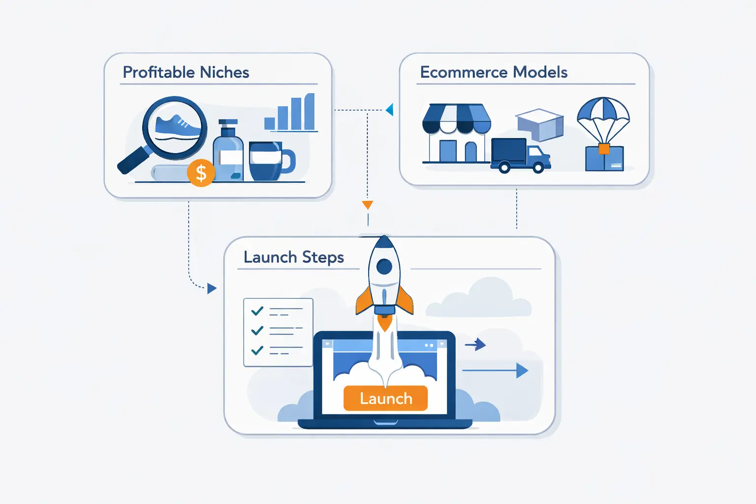 Ecommerce Business Ideas: Profitable Niches, Models, and Launch Steps