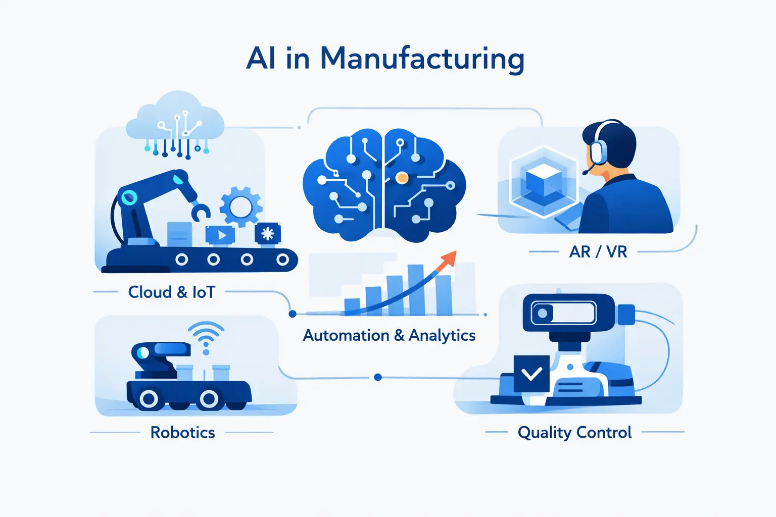 Emerging Trends Shaping the Future of AI in Manufacturing