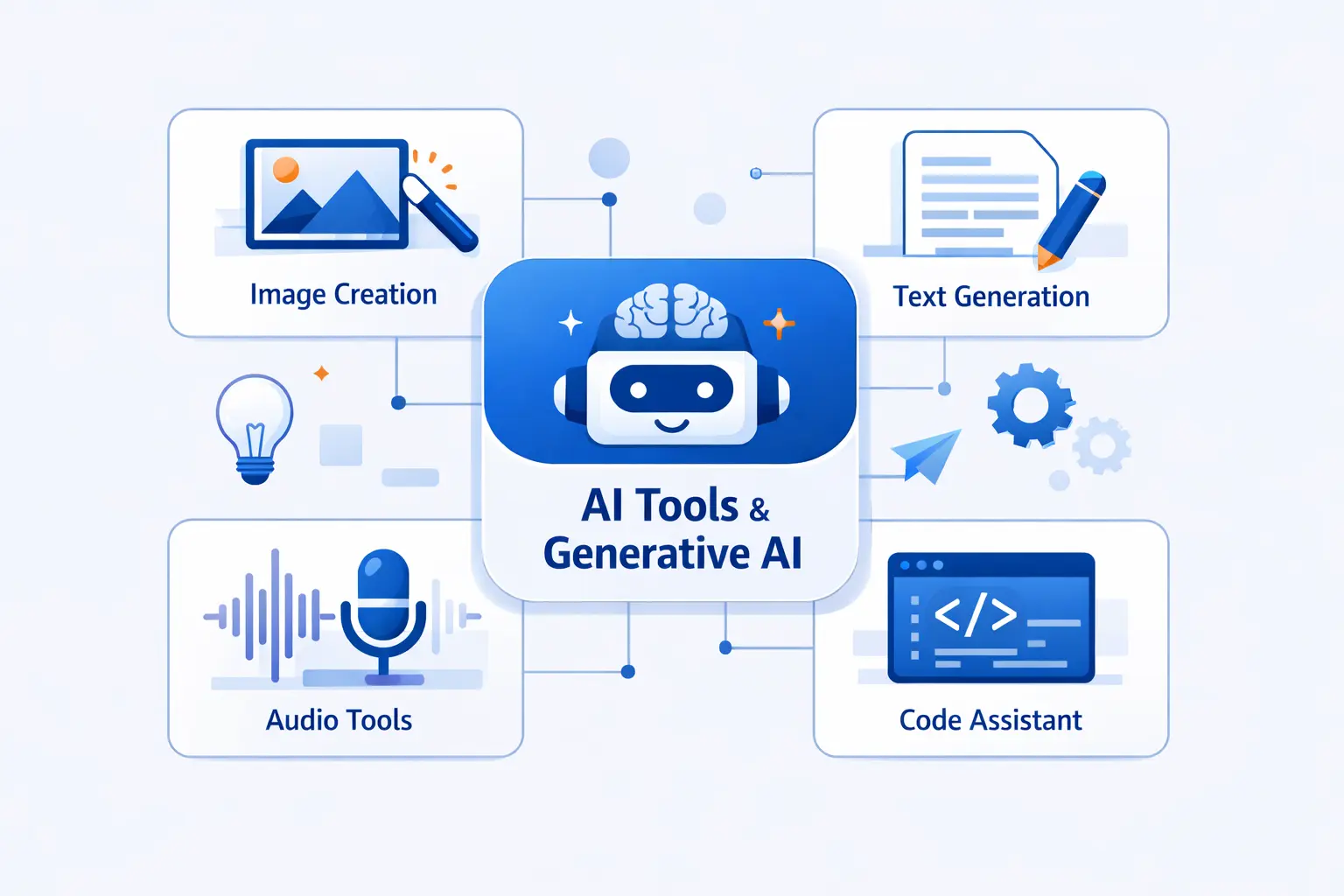 Examples of AI Tools and Generative AI Tools