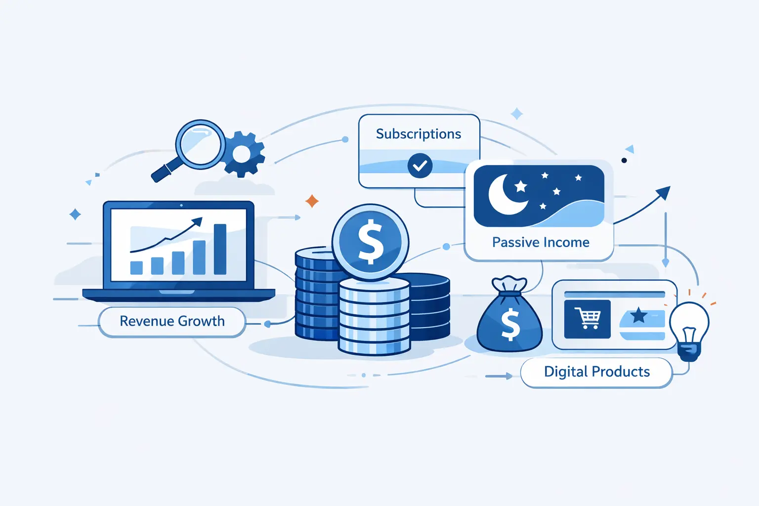 Explore Advanced and Long-Term Monetization Opportunities