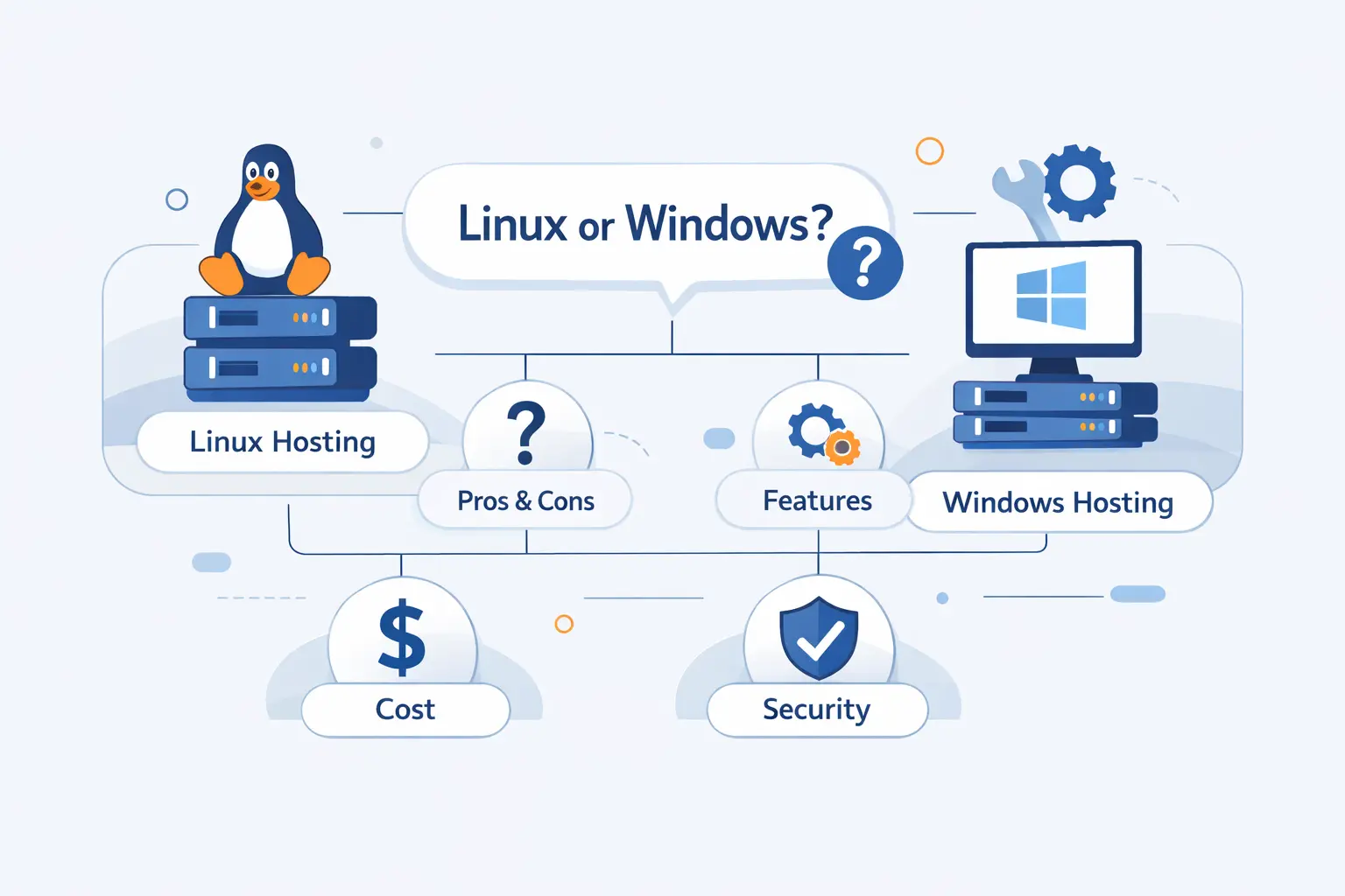 FAQ About Linux vs Windows Hosting