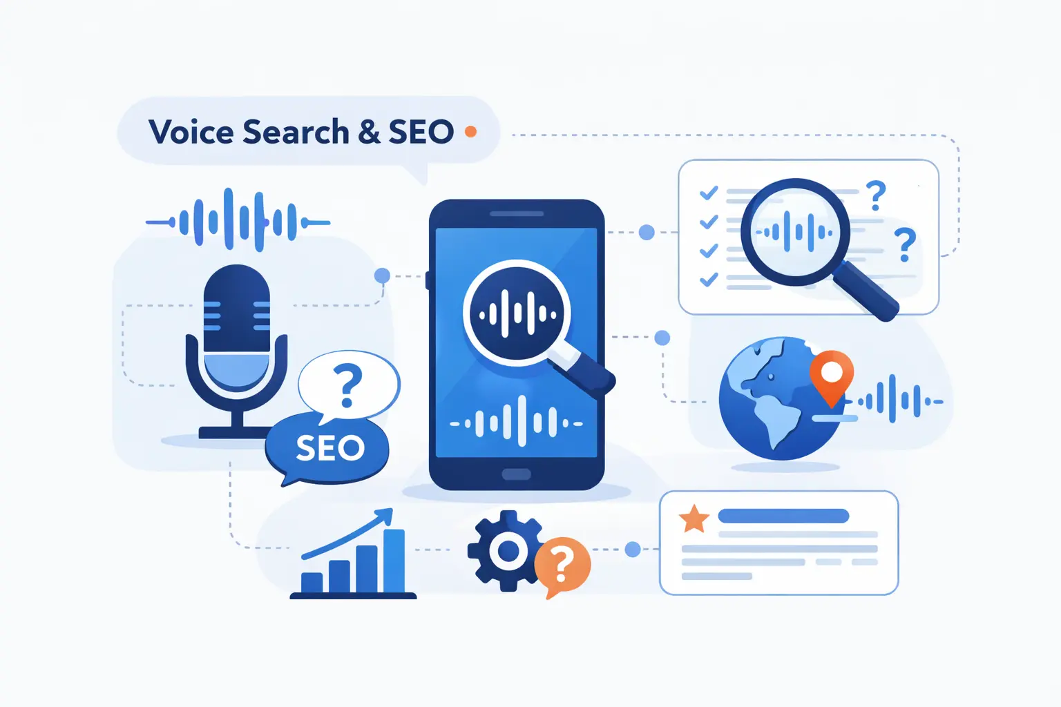 FAQ About SEO for Voice Search