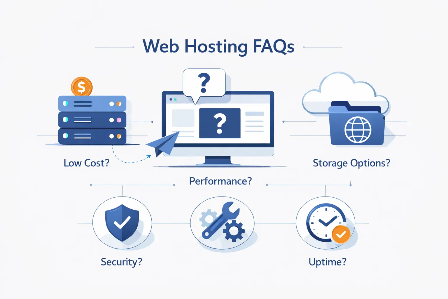 FAQ About the Cheapest Way to Host a Website