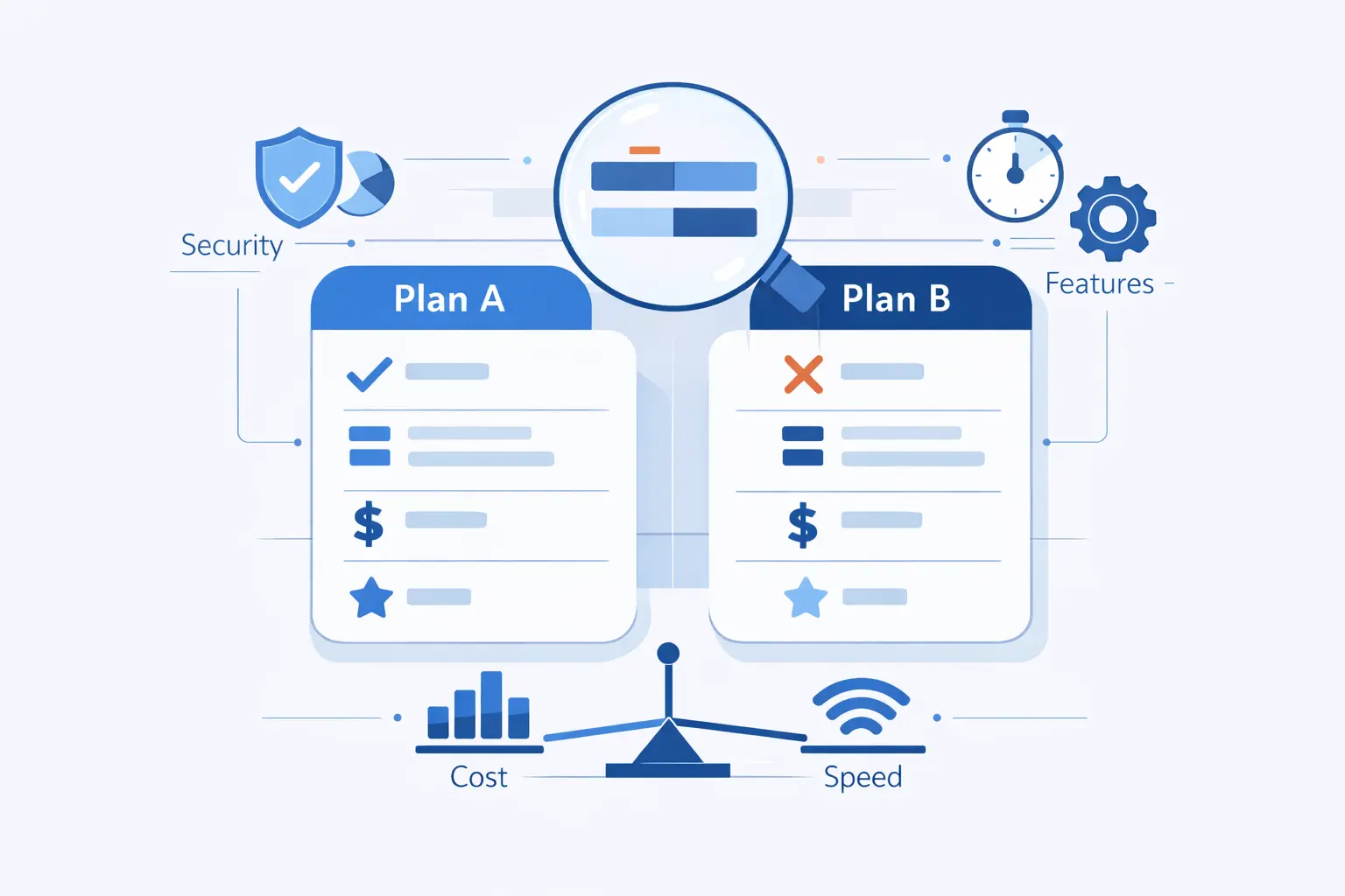 Features to Compare in a Plan