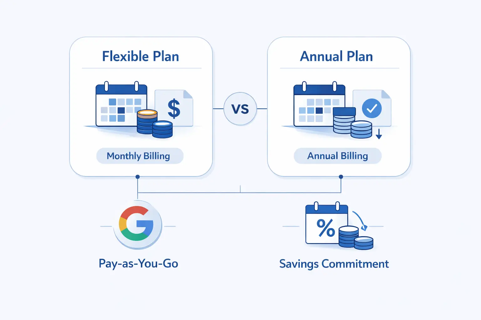 Flexible and Annual Google Workspace Pricing Compared