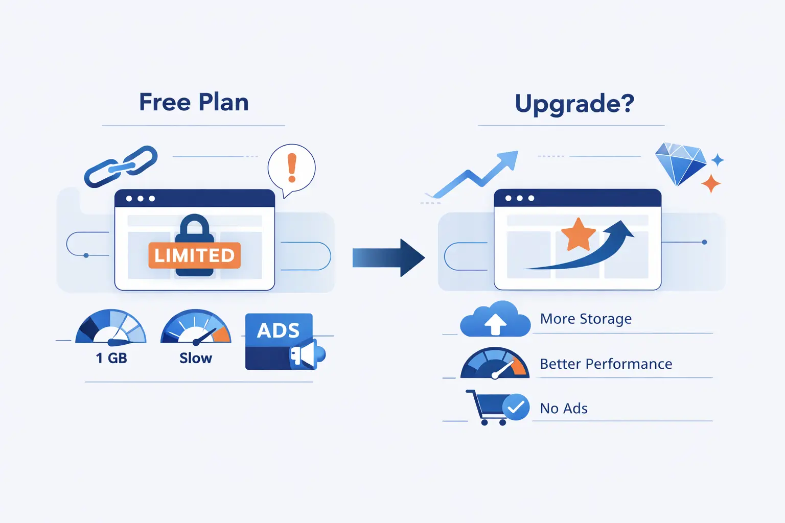 Free Website Limitations and When to Upgrade