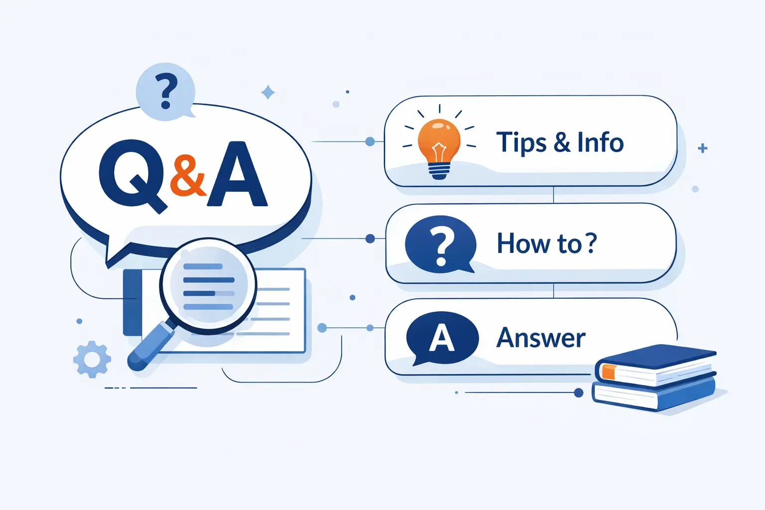 Frequently Asked Questions