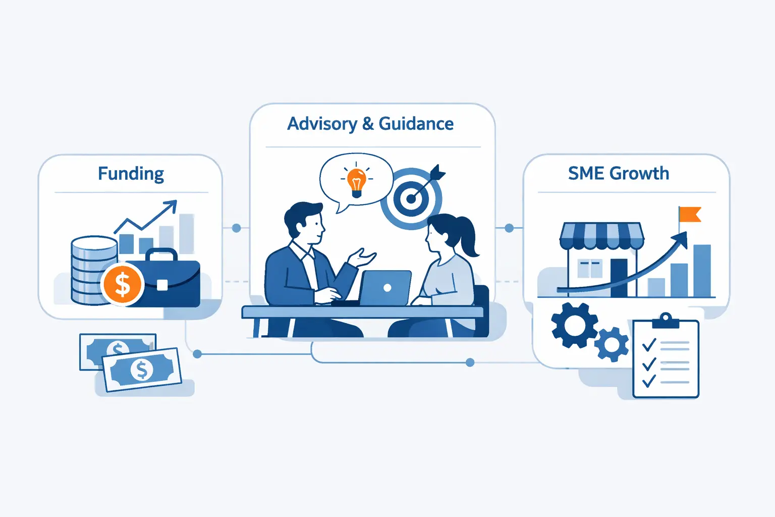Funding, Advisory Support, and Practical Guidance for SMEs